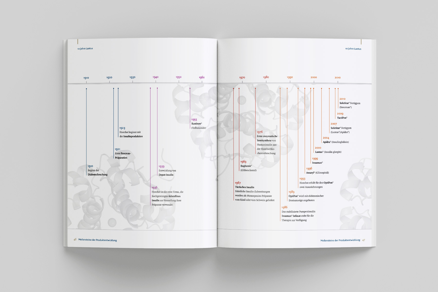 Infografik mit einem Zeitstrahl zur Darstellung der Chronologie und der wichtigsten Meilensteine der Insulintherapie, visualisiert durch ein farbiges Spektrum und optische anspechende Anordnung der Elemente. Klare Struktur und moderne Gestaltung.
