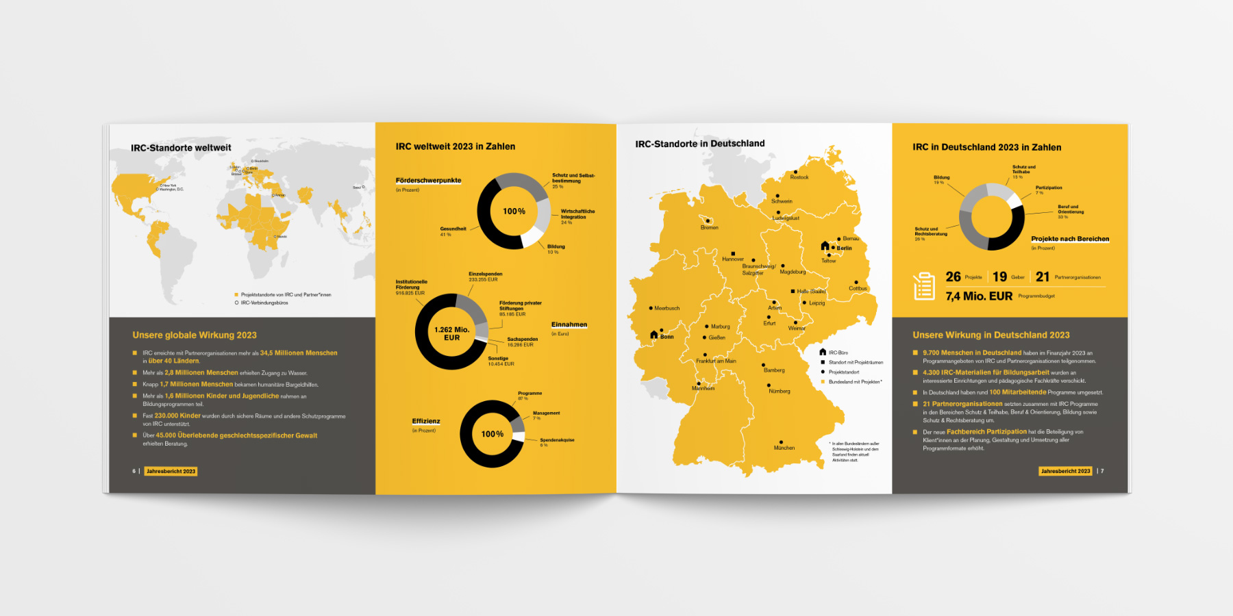 Datenvisualisierung zur weltweiten Wirkung von IRC. Eine detaillierte Weltkarte in Corporate Colors zeigt Programme und Hilfsmaßnahmen in verschiedenen Ländern. Kreisdiagramme und Kennzahlen sorgen für eine intuitive, leicht verständliche Darstellung der Projekte.
